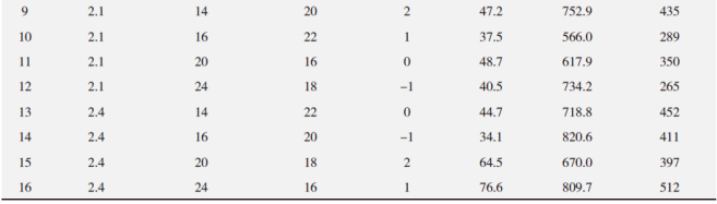 好文推荐｜基于NSGA-Ⅱ的Fe基合金激光熔覆工艺参数优化