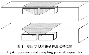 动车组车轴激光增材再制造工艺评定及分析