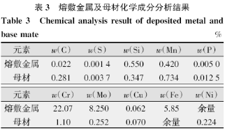 动车组车轴激光增材再制造工艺评定及分析