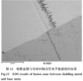 动车组车轴激光增材再制造工艺评定及分析