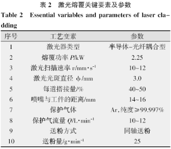 动车组车轴激光增材再制造工艺评定及分析