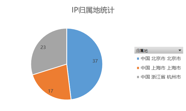 文章关联图片