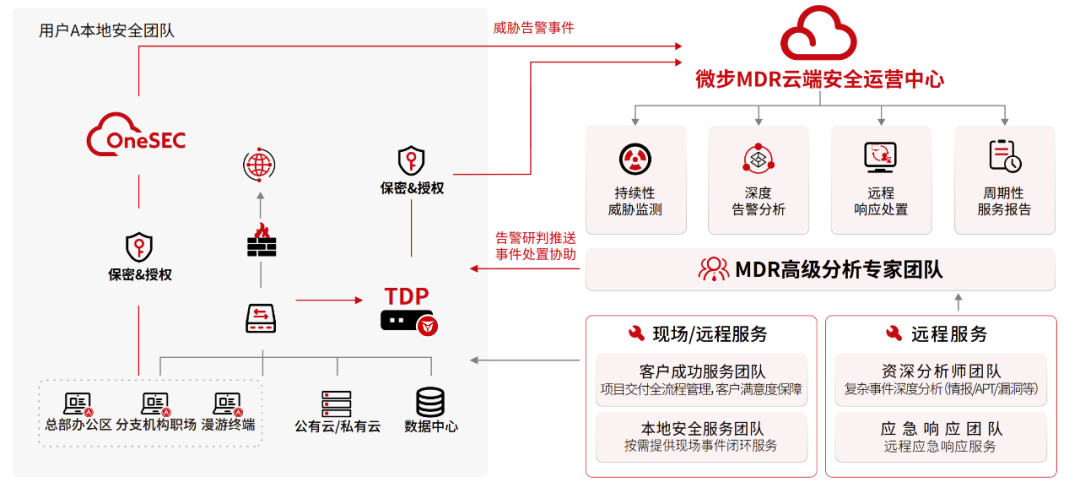 文章关联图片