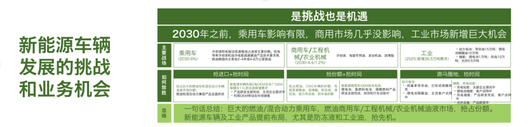 3.2亿订单达成！统一润滑油逆势增长！