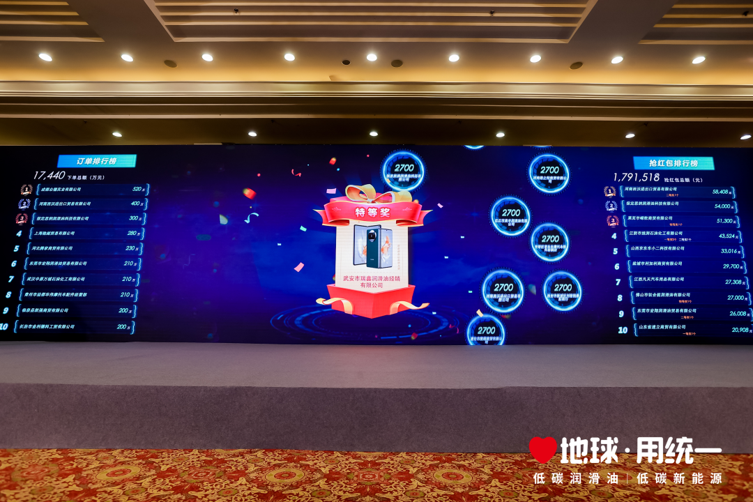 3.2亿订单达成！统一润滑油逆势增长！