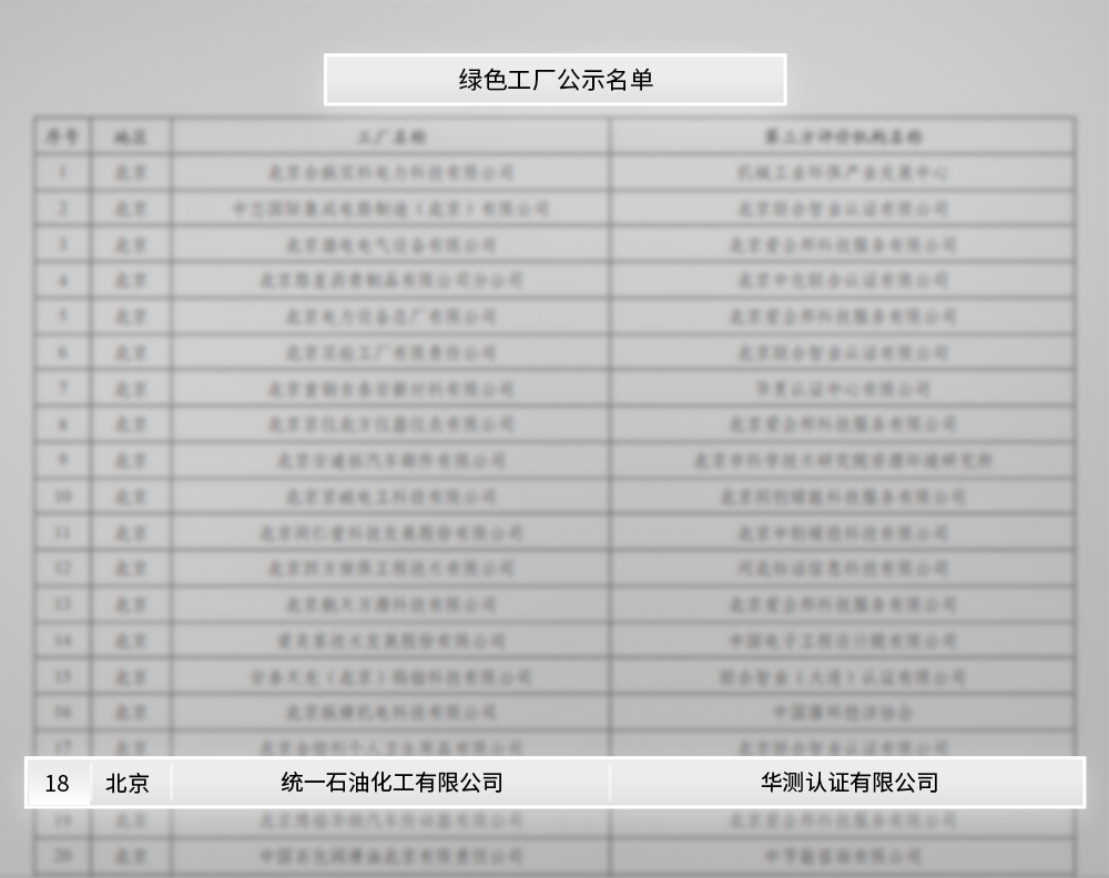 2023 统一绘就低碳高质量发展新画卷