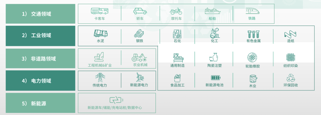 统一与京东汽车达成深度战略合作五周年 携手实现销量高速增长