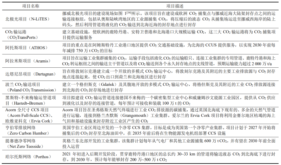 歐洲CCUS技術發展現狀及對我國的啟示/發展現狀/路徑規劃的圖4