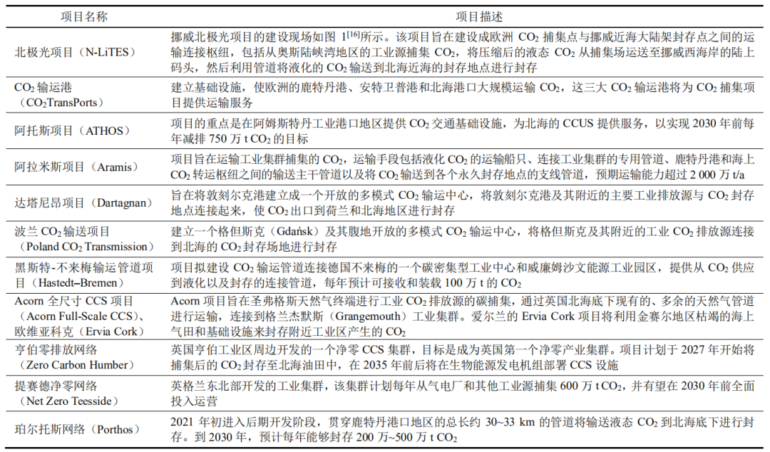 欧洲CCUS技术发展现状及对我国的启示/发展现状/路径规划的图4