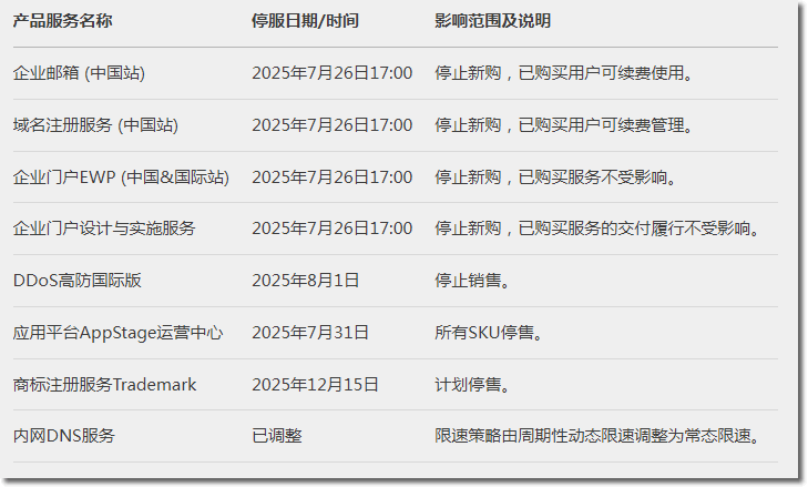 华为云被曝业务造假和经济舞弊，CEO连降三级… 互联网坊间八卦 华为云 微新闻 第3张