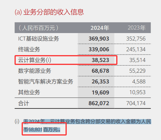 华为云被曝业务造假和经济舞弊，CEO连降三级… 互联网坊间八卦 华为云 微新闻 第2张