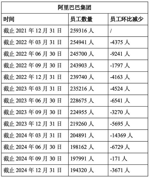 靠这四招，阿里利润暴涨333%！一年狂赚464亿！ 阿里云 阿里巴巴 微新闻 第3张