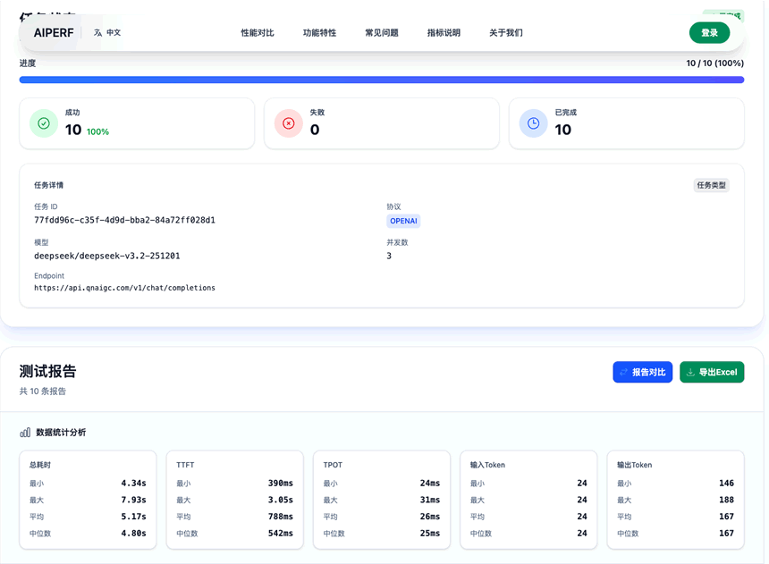 DeepSeek V3.2刚开源，七牛云连夜上线——背后藏着什么？ 人工智能AI IT公司 微新闻 第3张