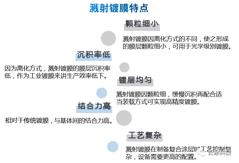 PVD涂层技术——了解一下的图4