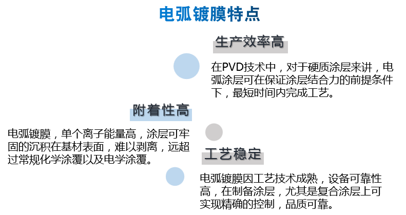 PVD涂层技术——了解一下的图6