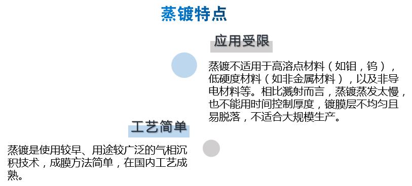 PVD涂层技术——了解一下的图8