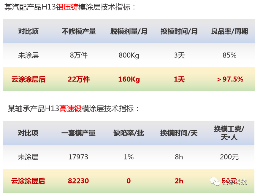 PVD涂层技术——了解一下的图11