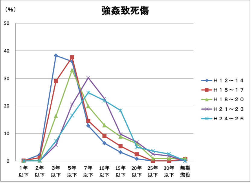 潘卓希 日本性侵儿童犯罪的立法现状与动向 包头律师