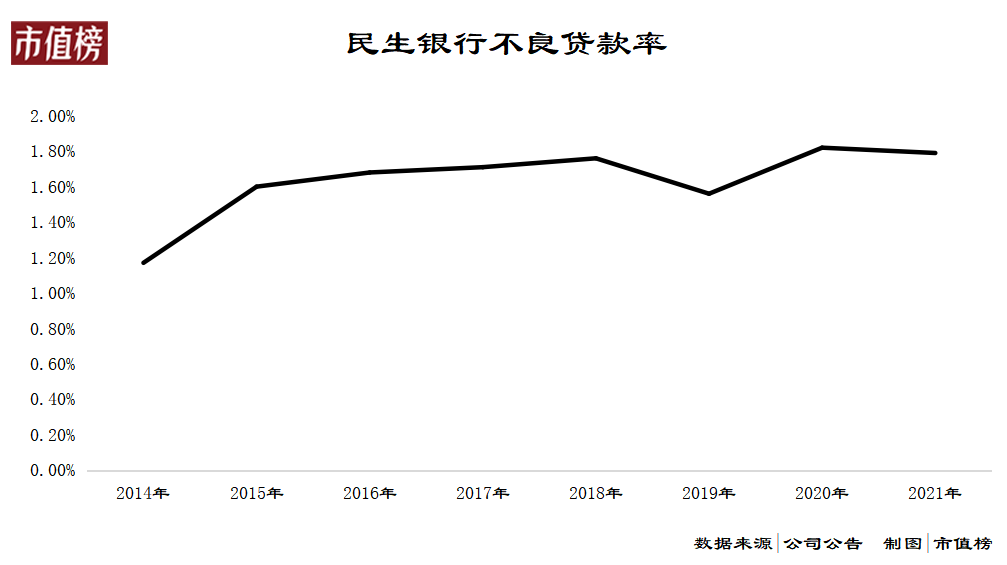 民生银行股票行情走势