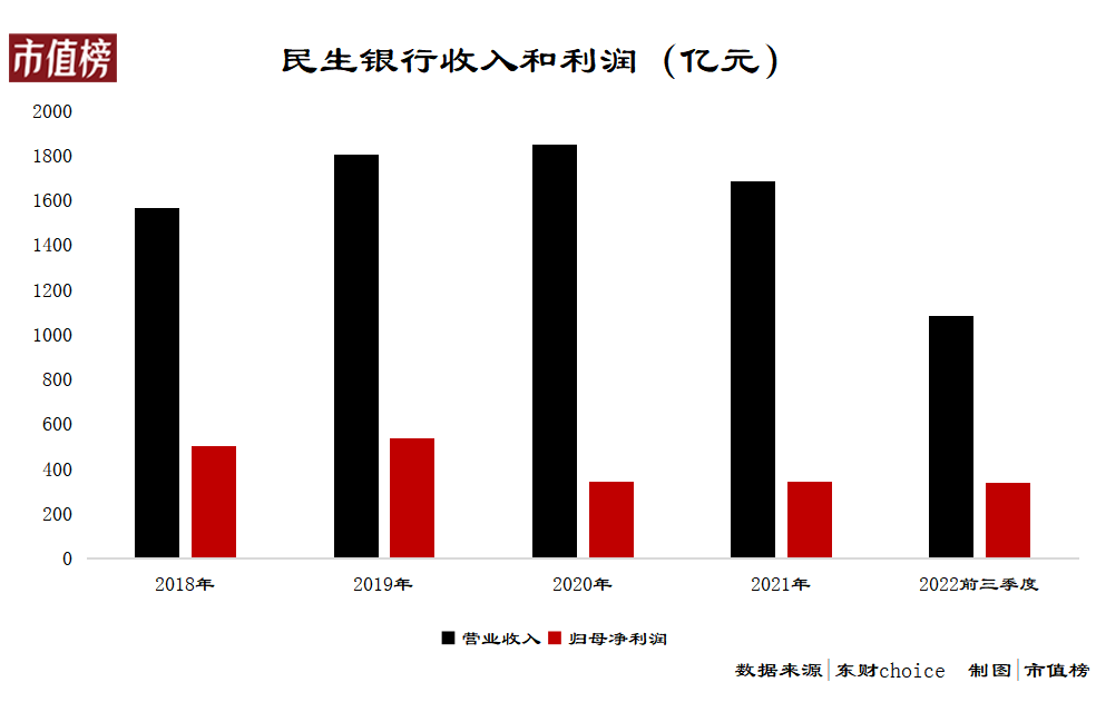 民生银行股票行情走势