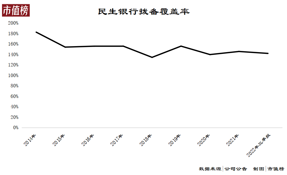 民生银行股票行情走势