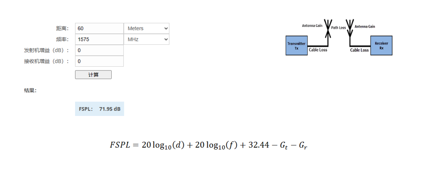 對GNSS輻射測試問題詳解