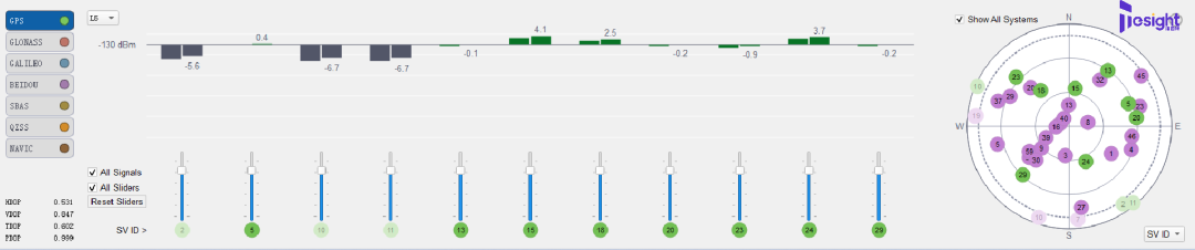 對GNSS輻射測試問題詳解