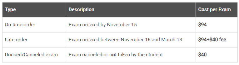2020年AP考试时间表发布，有两点变化需要注意！(图5)