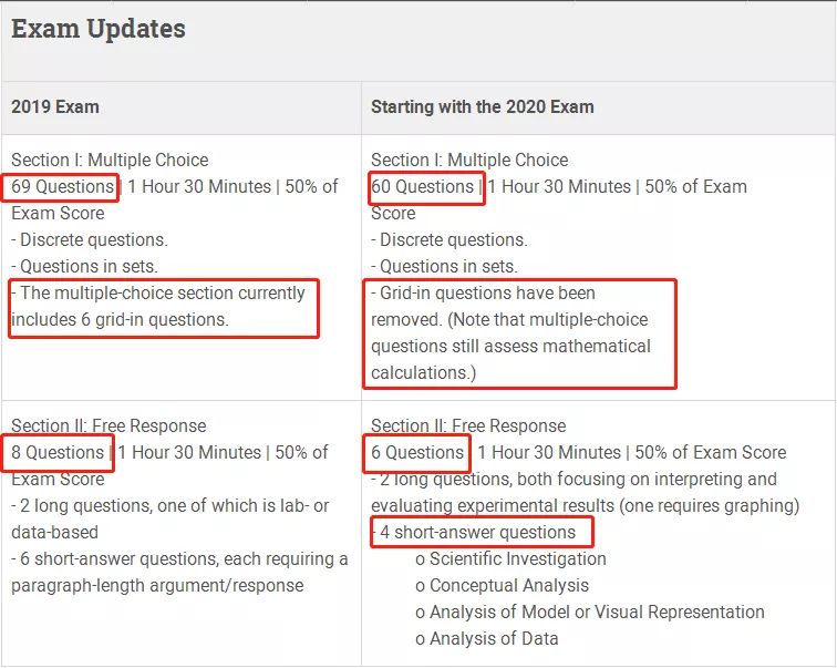 2020年AP考试时间表发布，有两点变化需要注意！(图7)