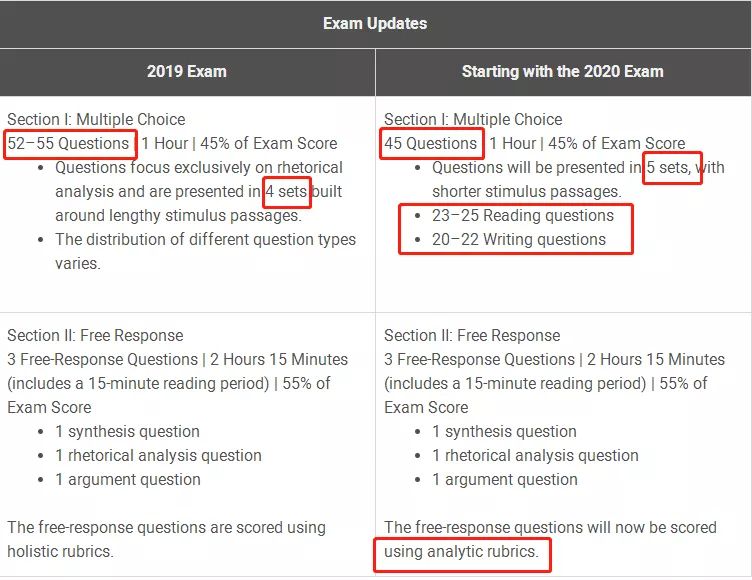 2020年AP考试时间表发布，有两点变化需要注意！(图6)