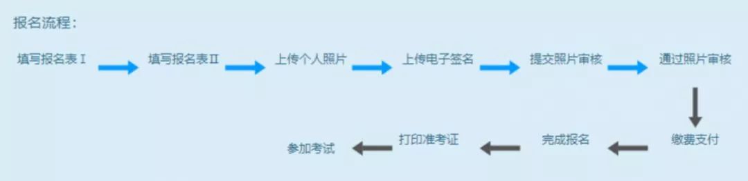 2020年AP考试时间表发布，有两点变化需要注意！(图4)