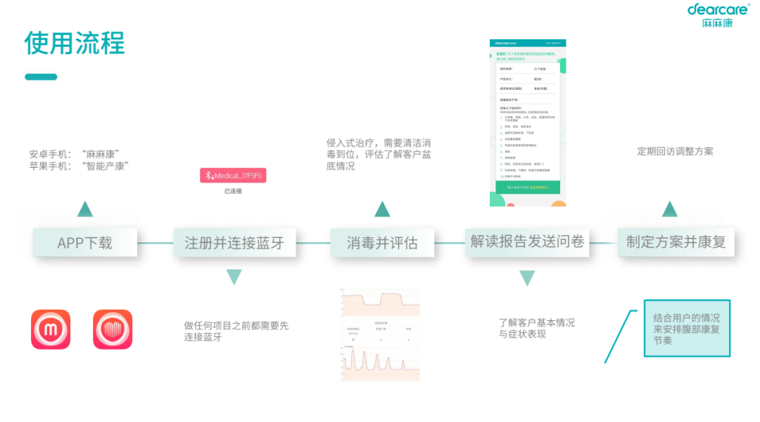 盆地康复仪器怎么用当年没做产后修复, 后悔6年, 找到医院产康仪器, 解决漏尿、腹直肌分离, 孩子妈来看看_https://www.jmylbn.com_新闻资讯_第43张