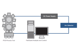 英?？瞪漕l傳感技術(shù)：為半導(dǎo)體制造保駕護(hù)航，助力高效生產(chǎn)！