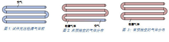 8條檢漏實戰(zhàn)經(jīng)驗總結(jié)，條條精辟 建議收藏！