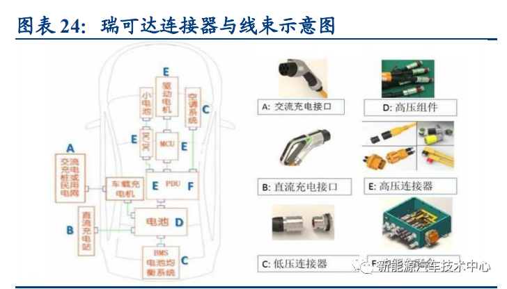 800V 架構能給新能源汽車帶來多少新的改變？的圖9