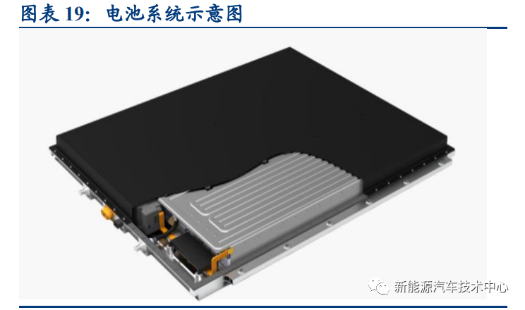 800V 架構能給新能源汽車帶來多少新的改變？的圖6