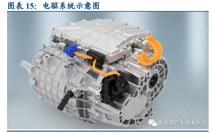 800V 架構能給新能源汽車帶來多少新的改變？的圖5