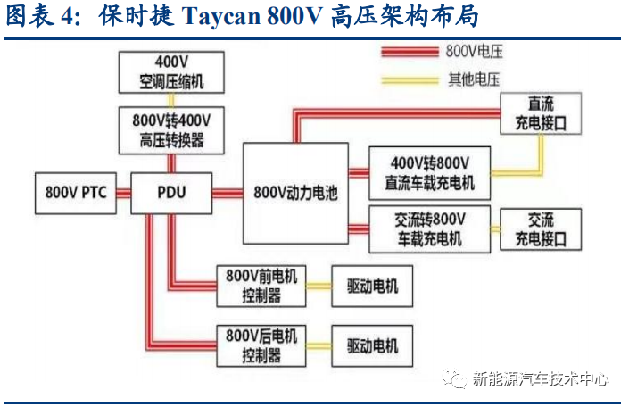 800V 架構能給新能源汽車帶來多少新的改變？的圖4