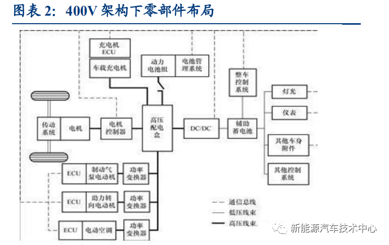 800V 架構能給新能源汽車帶來多少新的改變？的圖2