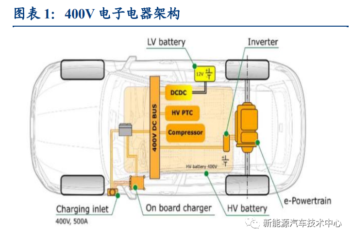 800V 架構能給新能源汽車帶來多少新的改變？的圖1
