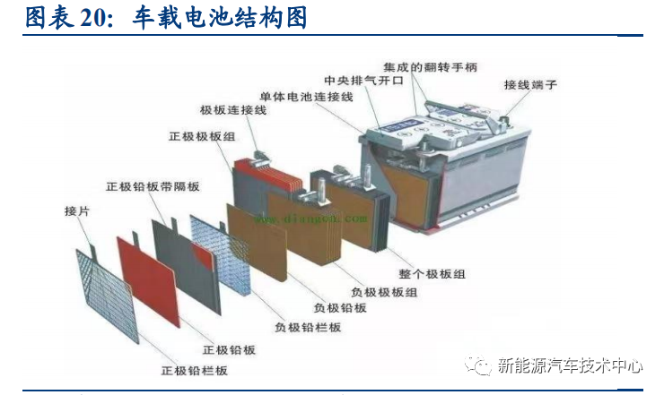 800V 架構能給新能源汽車帶來多少新的改變？的圖7