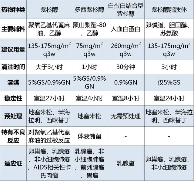 什么是pe输液器【输液工具】4 种紫杉醇的输注要求竟都不相同_https://www.jmylbn.com_新闻资讯_第2张
