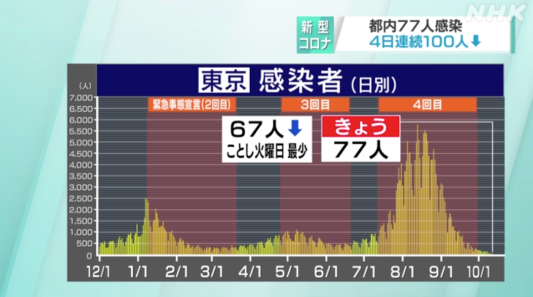 私费留学生入国有望啦 日本国立 私立大学联合要求放宽留学生的入境政策 全网搜