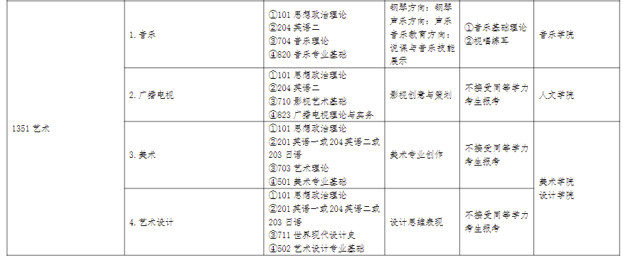 江汉大学地址邮编_江汉大学地址_江汉大学地址详细