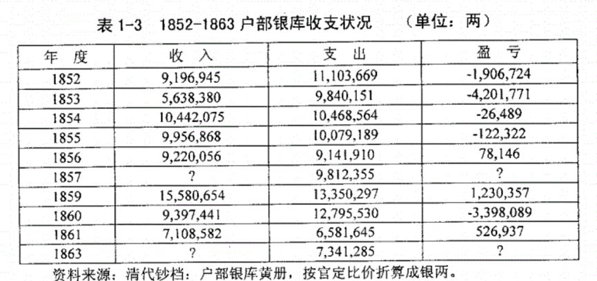 怎樣為大清續命｜大象公會 歷史 第3張