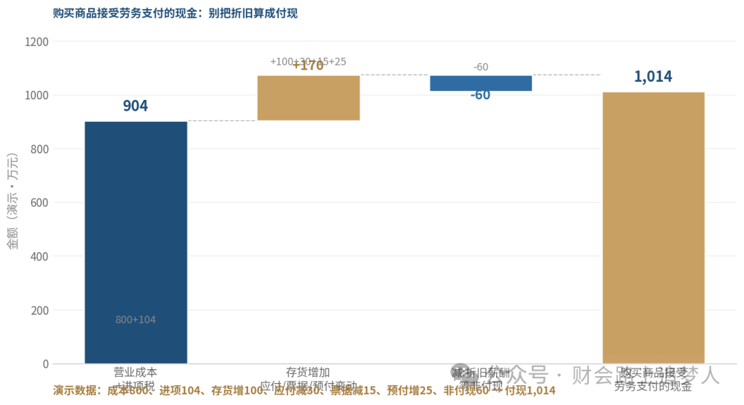 购买付现桥图