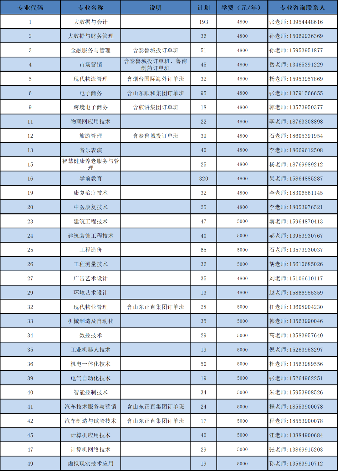 校方报考建议临沂职业学院e195呼叫你