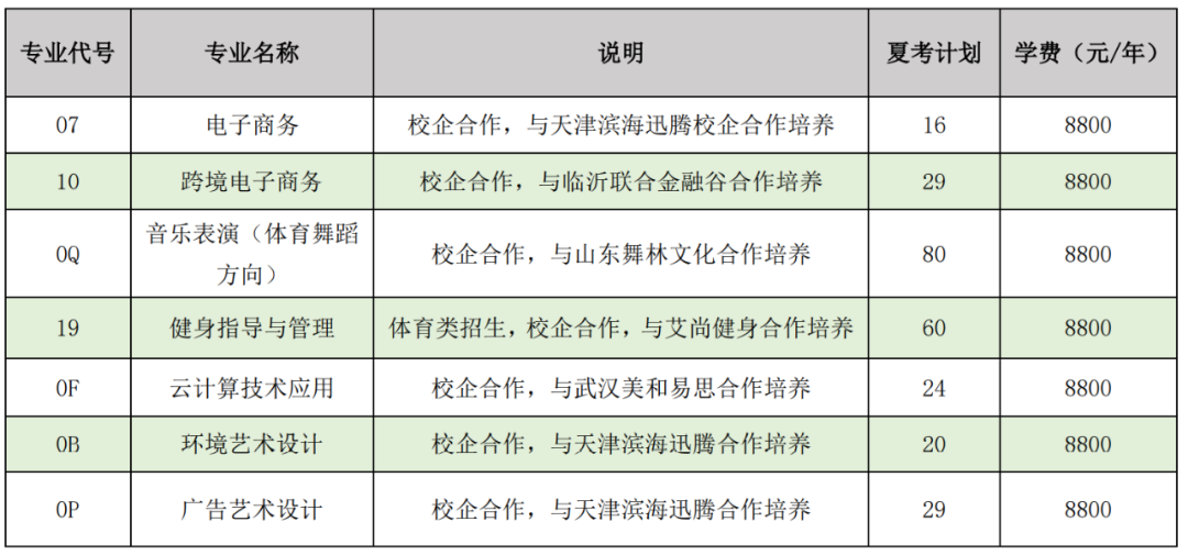 臨沂職業(yè)學(xué)院占地多少畝_臨沂職業(yè)學(xué)院歸哪里管_臨沂職業(yè)學(xué)院地址