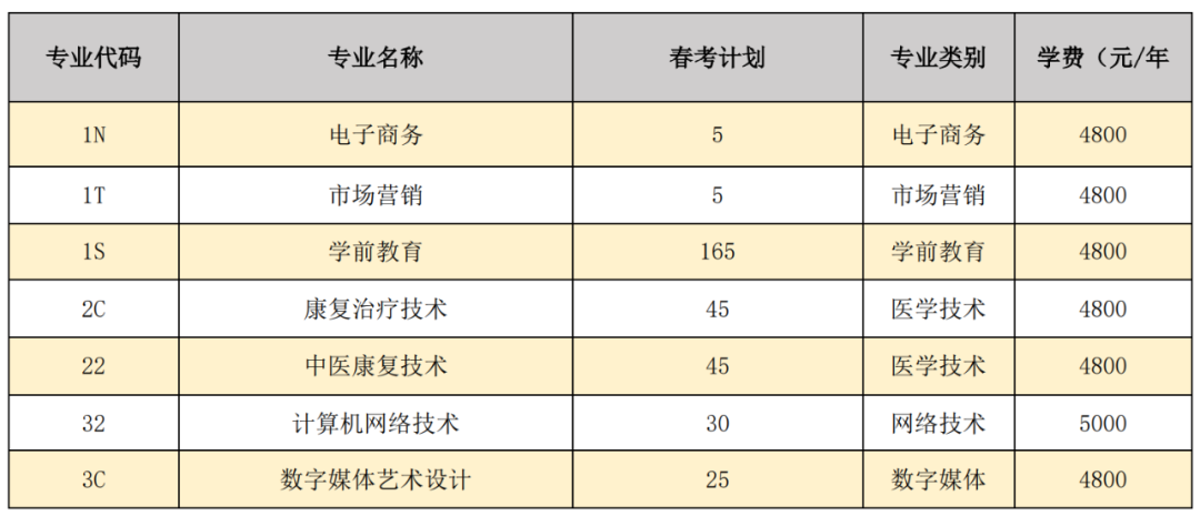 臨沂職業學院歸哪里管_臨沂職業學院占地多少畝_臨沂職業學院地址