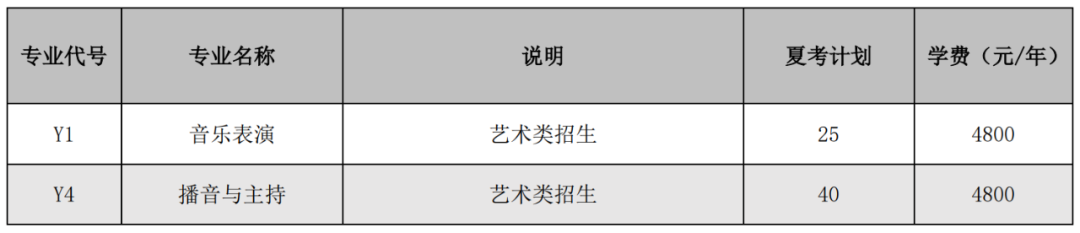 临沂职业学院归哪里管_临沂职业学院占地多少亩_临沂职业学院地址